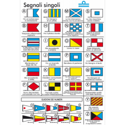 FNI5252151 TABELLA CODICI...