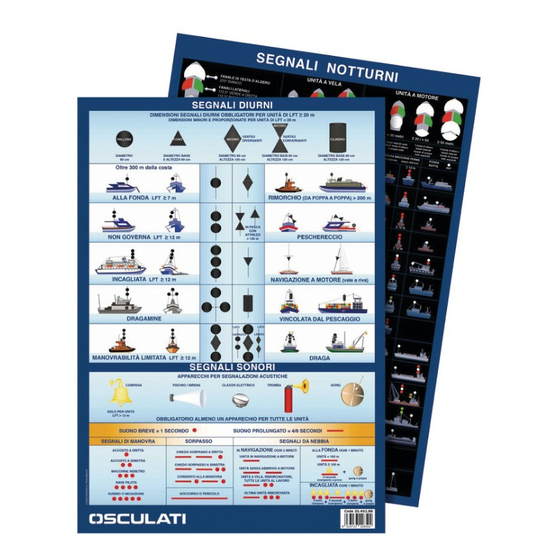 OS35.452.88 Tabella segnali visivi diurni e notturni COLREG72